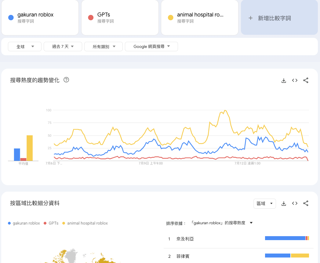 Google Trends 验证 animal hospital roblox